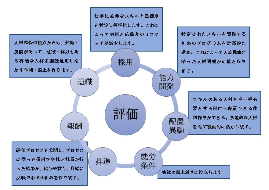 事業概要