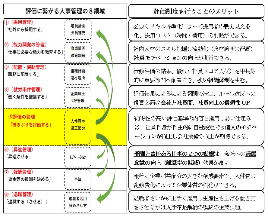 事業概要